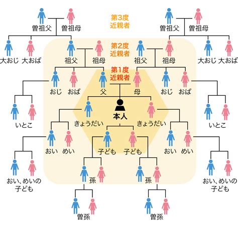 がんと遺伝の関係とは。遺伝が関わるがんの種類や次世代に遺伝する確率、検査まで解説 人間ドックのミカタ