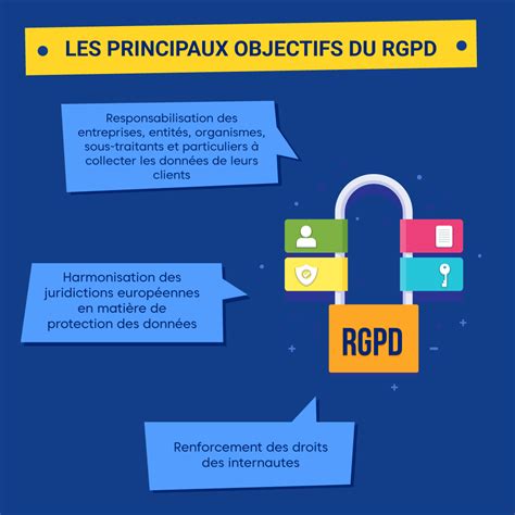 Rgpd Tout Ce Que Vous Devez Savoir