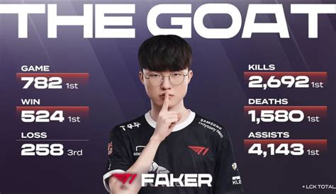 Faker se retira temporalmente por una lesión de brazo Movistar eSports