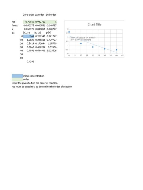 Rate Law Pdf