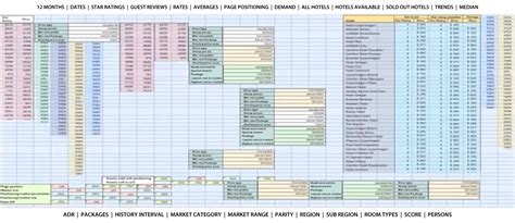 Room Booking Software Hotel Spreadsheet Occupancy Excel Algorithm