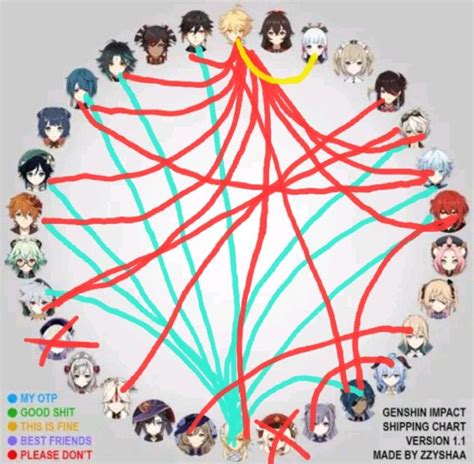 My Ships I Basically Like Lumi Harem And Don T Like Aether Harem