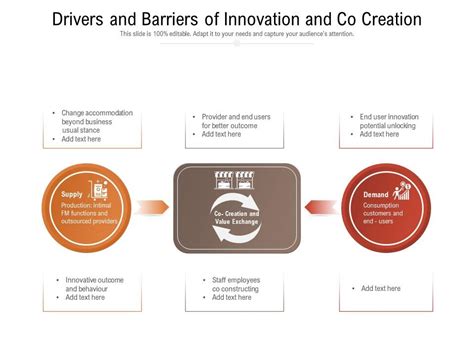 Drivers And Barriers Of Innovation And Co Creation Presentation