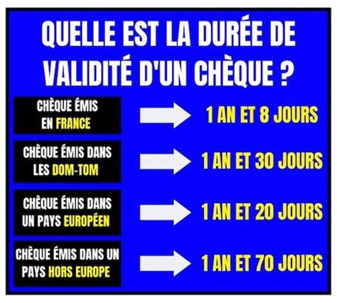 Quelle Est La Dur E De Validit D Un Ch Que Et Que Faire S Il Est