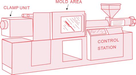 Explicación de la máquina de moldeo por inyección