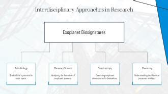 Interdisciplinary Approaches In Research Biosignature PPT Designs ACP ...