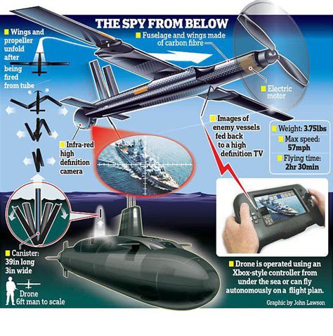 Lockheed Martin Outrider Uav Rsubmarines