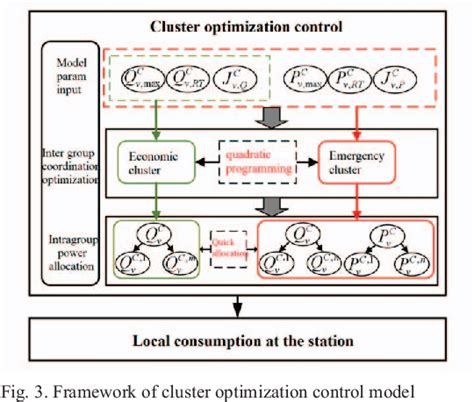 Figure 3 From Research On Multi Level Coordinated Voltage Control