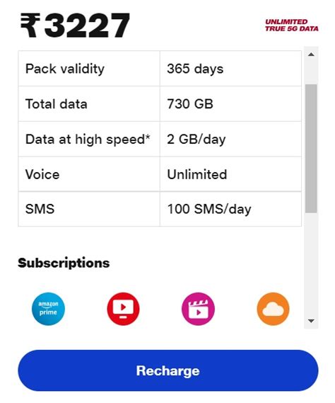 Jio Rs 3,227 annual prepaid plan launched with Amazon Prime subscription