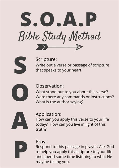 Free Printable Soap Bible Study Template