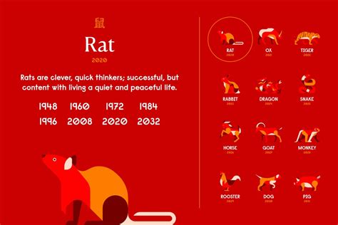 Year Of The Rat Chinese Zodiac Personality Horoscope 2024