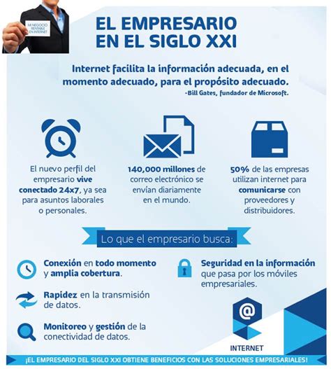 El Empresario Del Siglo Xxi Definitiva