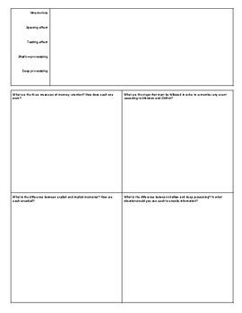 Guided Notes Packet AP Psychology Unit 5 Consciousness By Psych In