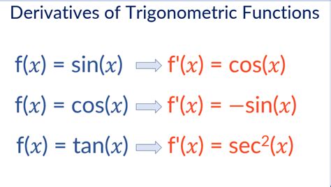 Chain Rule Definition Formula And Examples