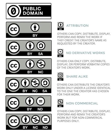 Creative Commons License