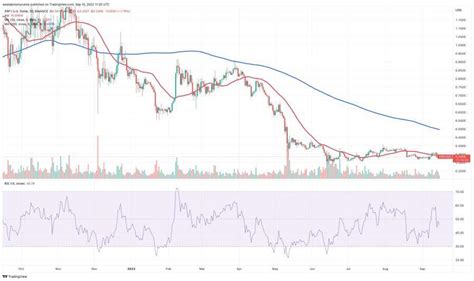 Ripple Price Prediction: No, XRP Is Not a Security