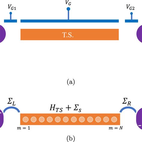 Device Schematics A The N Ts N System Under Consideration In This Download Scientific