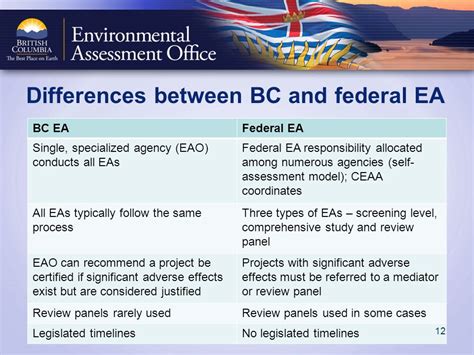 Environmental Assessment In British Columbia Forum Of Federations