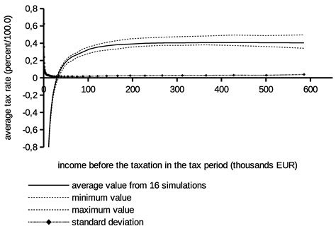 Jrfm Free Full Text Application Of Genetic Algorithm To Optimal