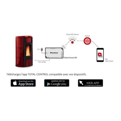 Module wifi de commande à distance pour poêle LA NORDICA EXTRAFLAME