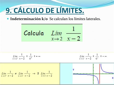 Ppt Temas Funciones L Mites De Funciones Y Continuidad