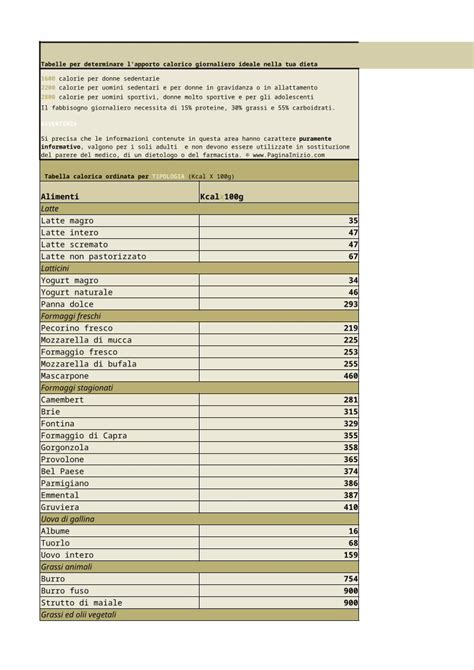 Xlsx Tabelle Calorie Degli Alimenti Dokumen Tips