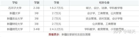 2022年新疆在职研究生学制学费汇总 知乎