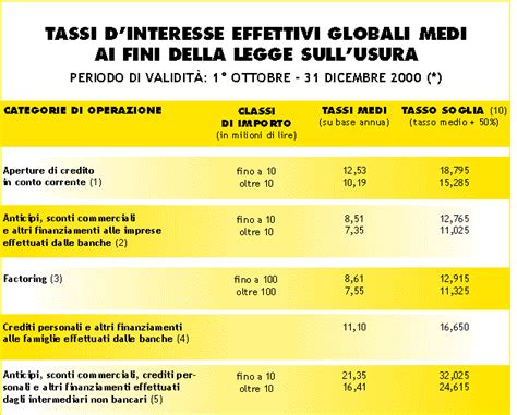 Come Si Calcola Il Tasso D Usura