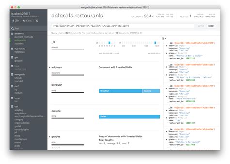 Which Is The Best Mongodb® Gui Find Out With Scalegrid™