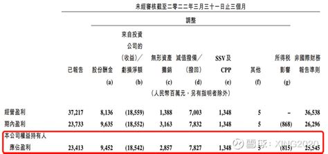 腾讯 2022 年q1财报解读and利润跑哪去了 提示：继续分享我几年来收集整理的各家公司的数据表格，需要 腾讯 ， 阿里 ， 小米 ， 拼多多