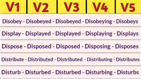 Part Of Verbs Form List In English Forms Of Verb V V V