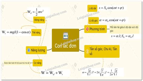 Bài 3 Con Lắc đơn