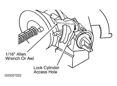 1998 Chevy Silverado Ignition Switch Wiring Diagram Esquilo Io