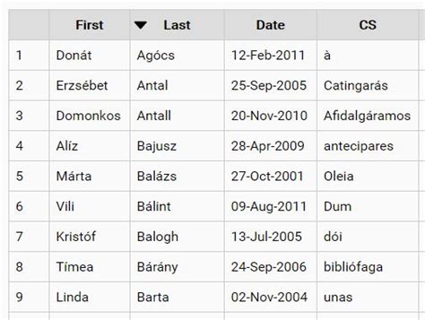 Top 31 Javascript Sort By Date Update