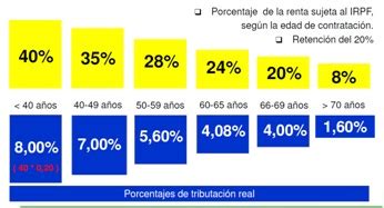 Como Tributan Los Seguros De Ahorro 2023