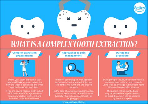 Wisdom Tooth Extraction Tools