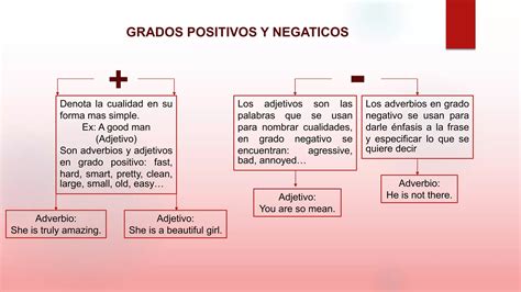 Mapa Conceptual Adjetivos Adverbios Ppt Descarga Gratuita