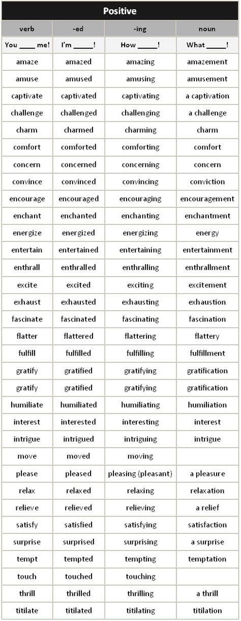 Adjectives Ending In ED And ING Learn English Grammar Adjectives English