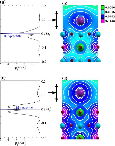 Color Online Charge Density At The Bi BaTiO 3 001 Surface For TiO 2