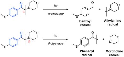 Free Radical Photopolymerization For Curing Products For Refinish