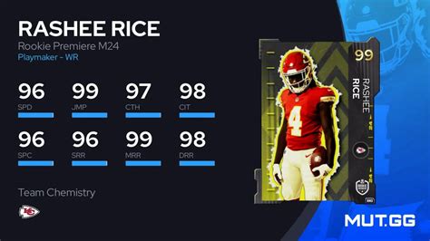 Rashee Rice Rookie Premiere M Ovr Madden Nfl Mut Gg