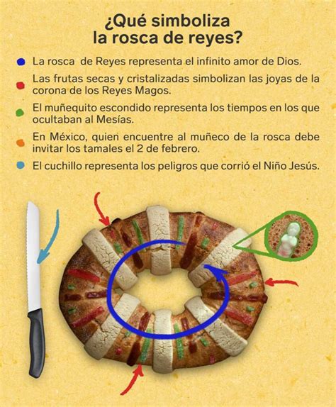 Origen Y Significado De La Rosca De Reyes Diario Basta Sexiz Pix