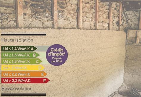 Tableau Comparatif Des Mat Riaux D Isolation Guide Thermique
