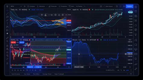 Vuelve El Black Friday A Tradingview Liga De Bolsa