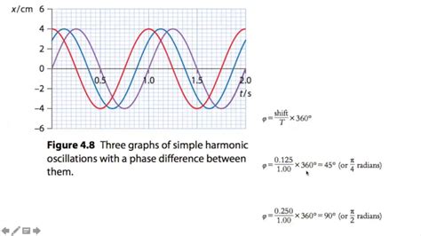 Phase Diagram Difference Equations Differential Equations Di