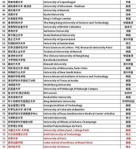 新增15所！2024留学生落户上海top100院校名单更新！托福新东方在线