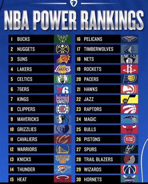 Nba Power Rankings Rheat