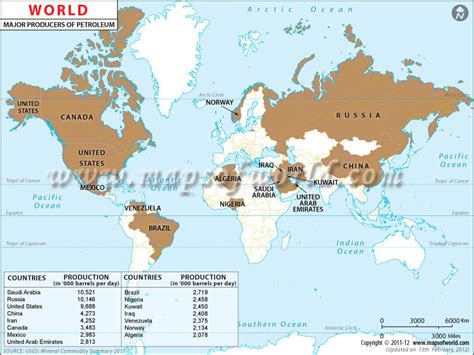 World Oil Production By Country