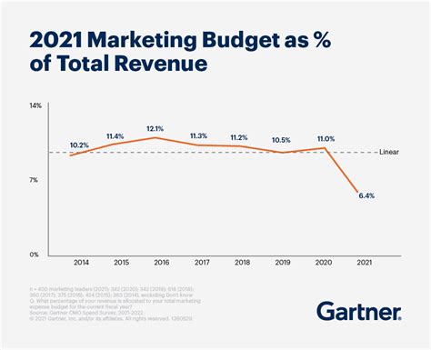 How To Create A Startup Budget Free Template Finmark