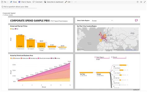 Corporate Spend Sample For Power Bi Take A Tour Power Bi Microsoft Learn